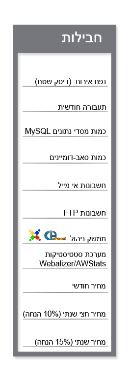 אחסון אתר וורדפרס